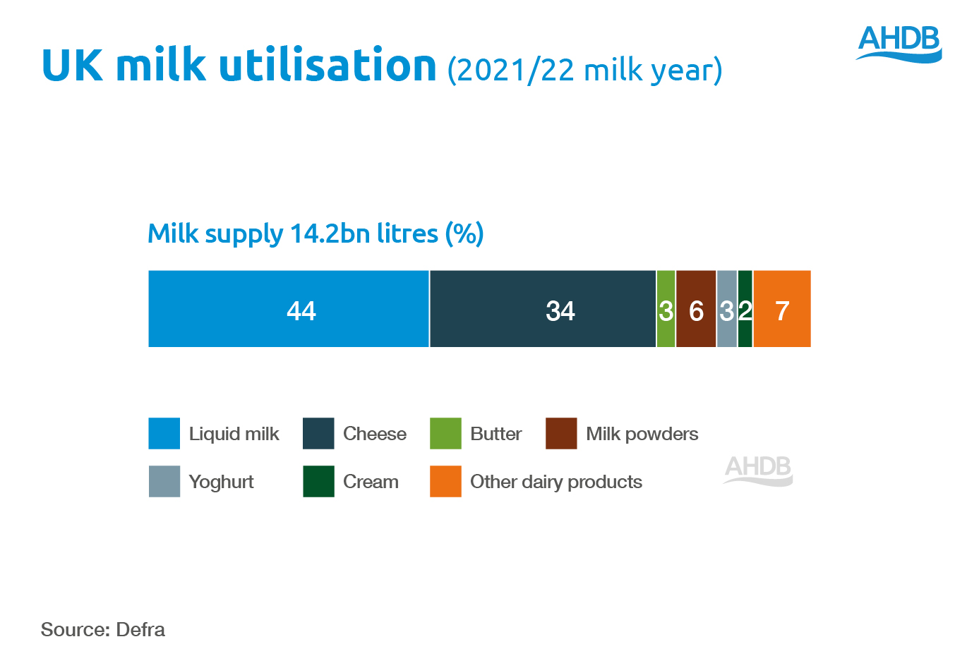 Dairyataglanceimage4